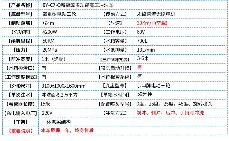 電動高壓沖洗車4