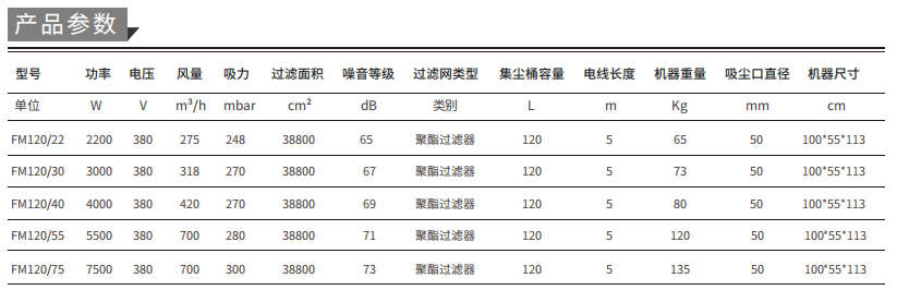 工業(yè)吸塵器1